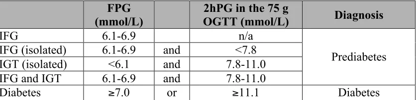 Table 1  