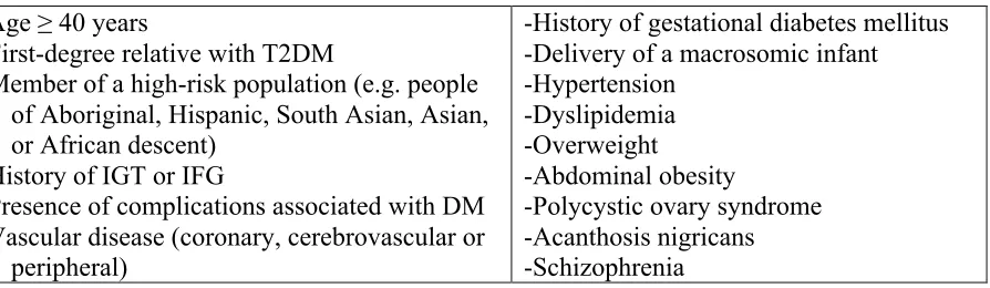 Table 2 Risk Factors for Type 2 Diabetes Mellitus 