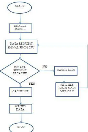 Figure 1: Cache Execution Steps 
