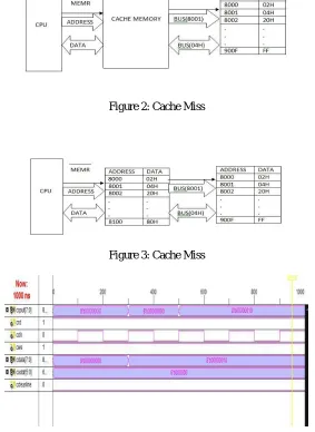 Figure 4: Simulation of Cache Memory 