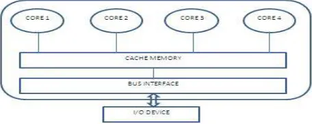 Figure 6: Simulation of Main Memory 