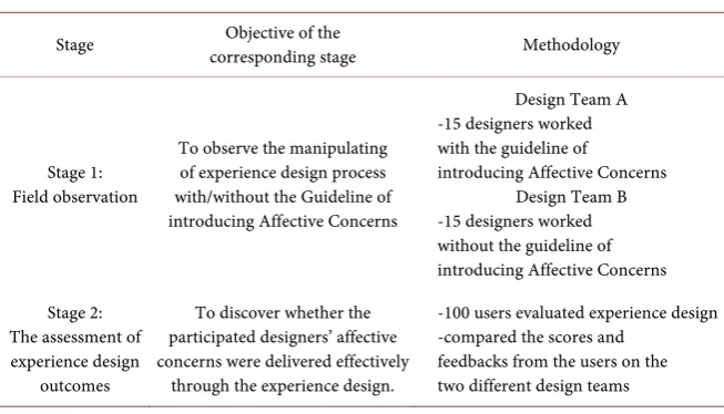 Table 1. Research agenda. 