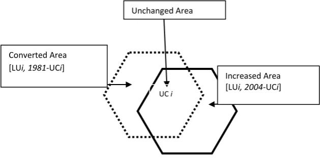 Figure 4.1 Land use classification according Spatial Calculating analysis Model 