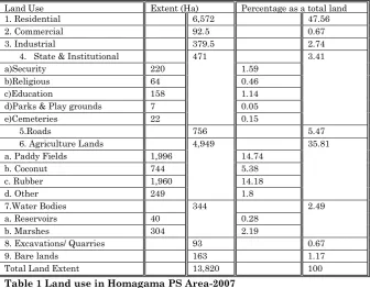 Table 1 Land use in Homagama PS Area-2007 Source: Urban Development Authority 