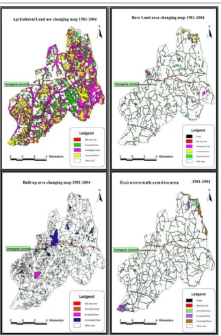 Figure 5:  Main Categories of Land use changing during 1981-2004 