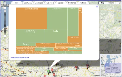 Figure 3. 9 Filtering Kohonen Maps by linking to information windows in GM. This figure shows how graphs, spatializations or Kohonen Maps can be filtered by placename and linked to information windows for each city