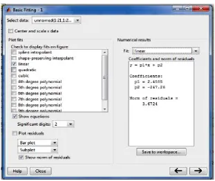 Figure: 1 Basic Curve Fitting Window in MATLAB GUI 