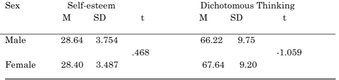 Table 3.1 