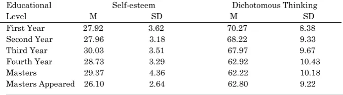 Table 3.1.3 
