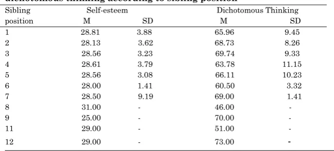Table 3.1.6 