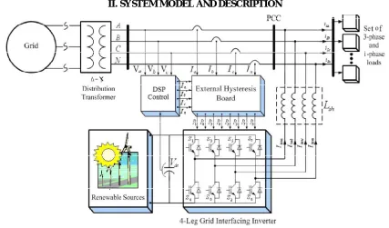 Fig. 1. Schematic of proposed distributed generation system  
