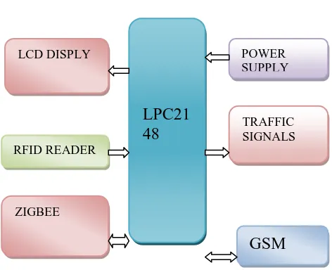 Fig. 1  MAIN SYSTEM BLOCKDIGRAM 