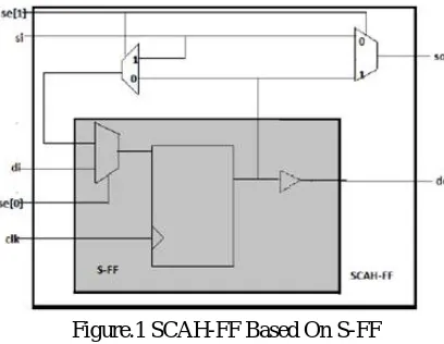 Figure.1 SCAH-FF Based On S-FF 