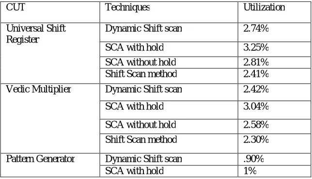 Figure 3 Comparison circuit 