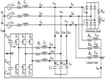 Fig 1 DSTATCOM configuration in a distribution system  