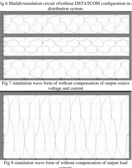 Fig 6 Matlab/simulation circuit ofwithout DSTATCOM configuration in a  distribution system