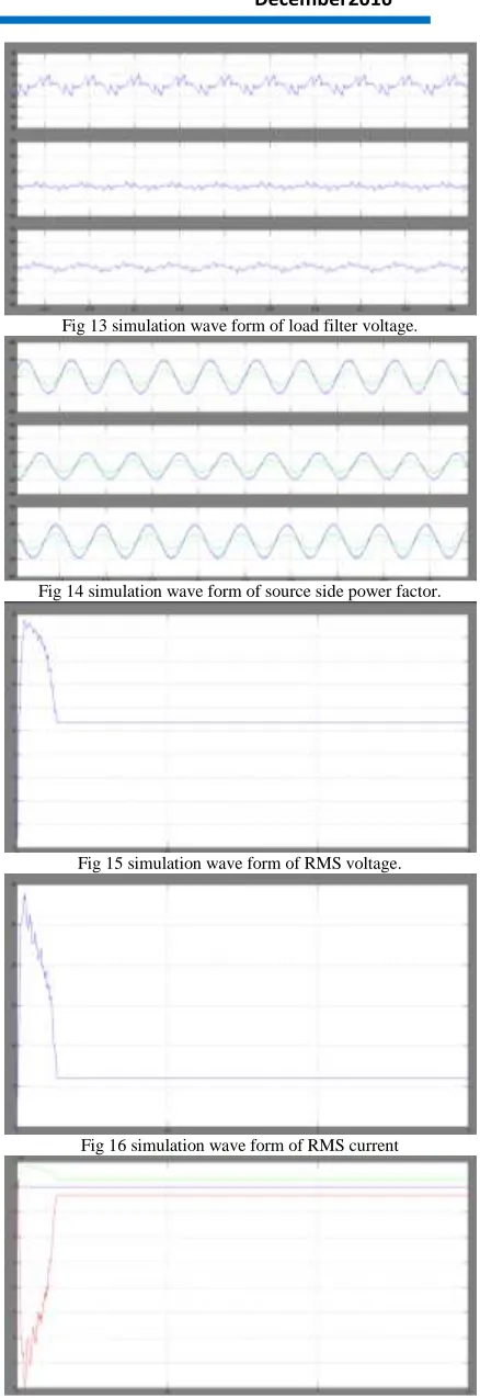 Fig 13 simulation wave form of load filter voltage. 