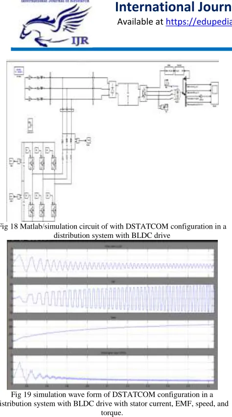 Fig 18 Matlab/simulation circuit of with DSTATCOM configuration in a  distribution system with BLDC drive 