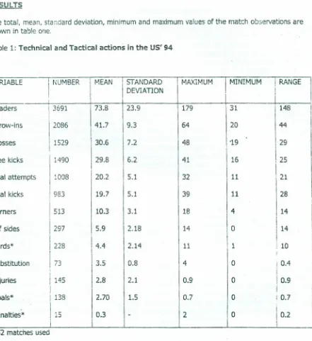 Table 1: Technical and Tactical actions in the US' 94