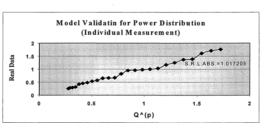 Figure 10: Weibull Probability Plot