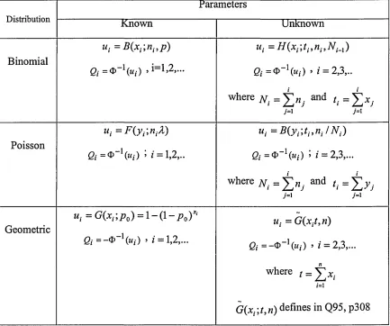 Table 3: Quesenberry statistics for attribute