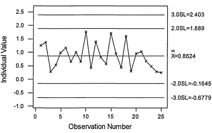 Table 5: Times to Failure for Light Bulbs (Months).