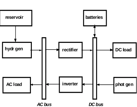 Figure 1. “Parallel” hydro PV hybrid power plant. 