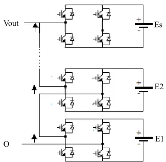 Figure 1. A cascaded multilevel with S dc sources. 