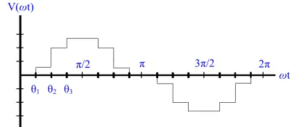 Figure 2. A staircase output voltage wave form with 3 posi-tive levels. 
