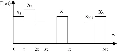 Figure 3. Representation of F(wt) by XI, I 1,2,,Nover the interval 0 ≤ wt ≤ π/2. 