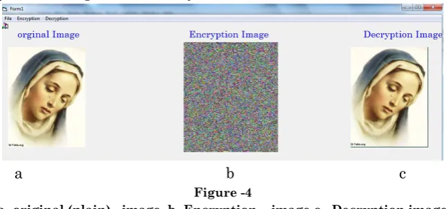 Figure -4 a- original (plain)   image  b- Encryption    image c-  Decryption image 