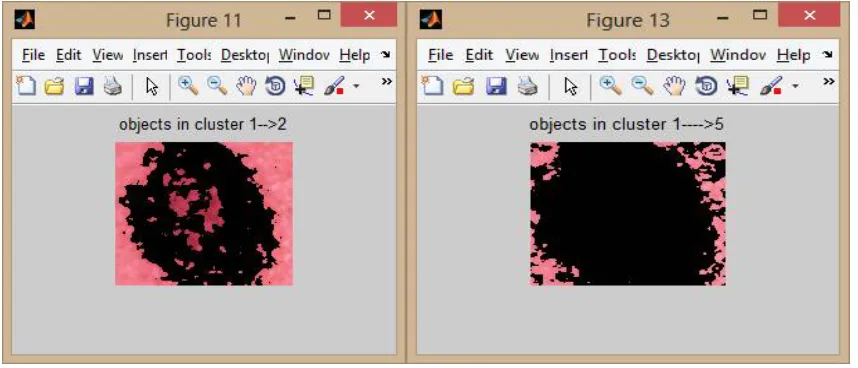 Fig. 4 Image cluster levels   