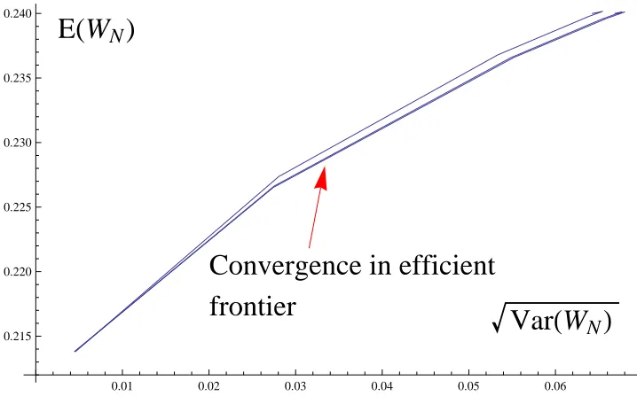 Figure 3.14: Deformation solution by varying γℓ = 15diusion problem with parameters T 1 N 4