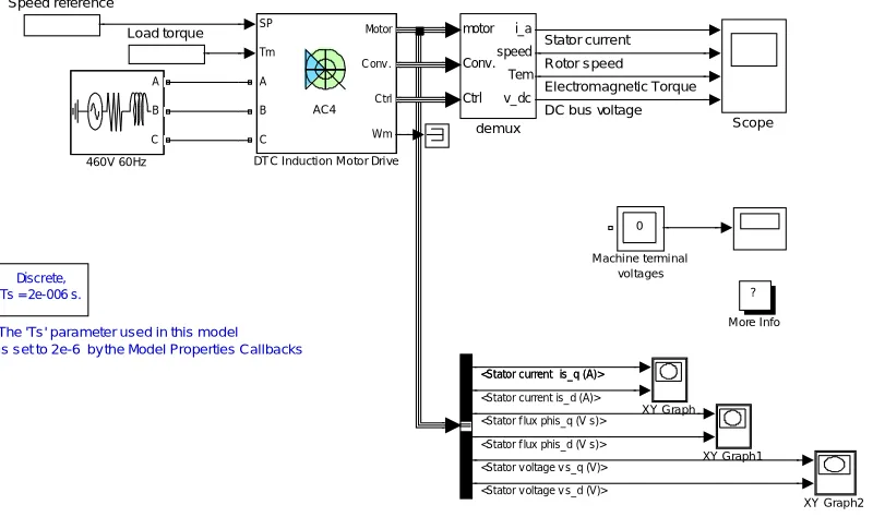 Figure 3. Flux, torque and angle membership functions 