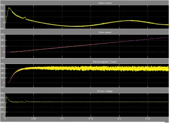 Fig 4.2 SIMULINK model of DTC Switching Table using Fuzzy Controller. 
