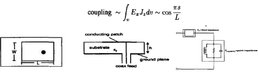 Fig. 5 Basic configuration of probe-fed microstrip antenna a) Geometry b) Equivalent circuit  