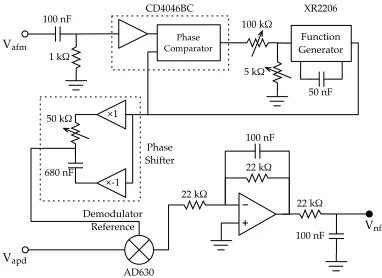 Figure 2.7: Diagram of the demodulation circuit for analog FANSOM operation. Thetop of the diagram is a phase-locked loop (PLL) that follows the phase ofthe AFM probe position signal