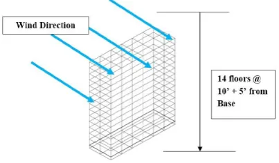 Figure 01: Conceptual Frame View (Grid Division)  