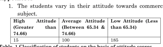 Table. 1 Classification of students on the basis of attitude scores 