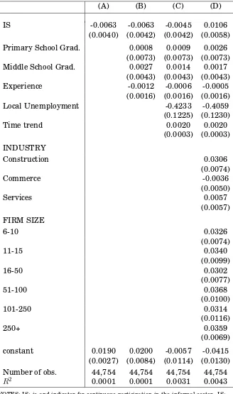 Table 2.2: One-Quarter Wage Growth Regressions