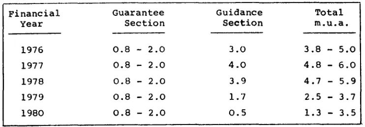 Table 1 attached1highlights the wide swings in the movement of 