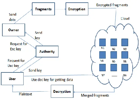 Fig 2. .Proposed system 