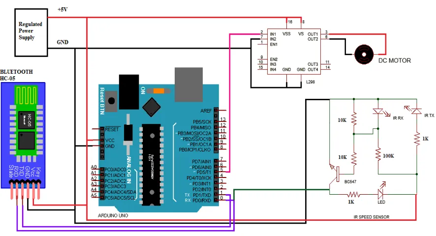 Fig 3:  Circuit diagram for speed control of DC motor using android speech recognition via Bluetooth  