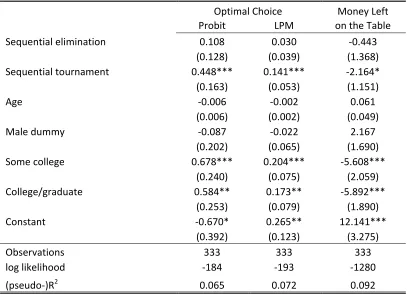 Table 3 ‐ Factors Influencing Choice Quality 