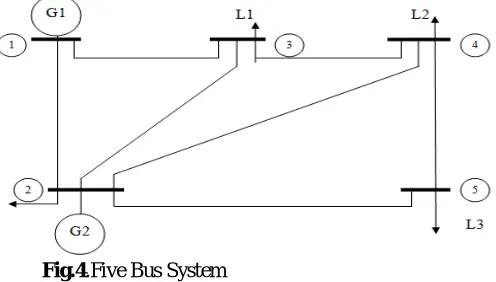 Fig.4.Five Bus System  