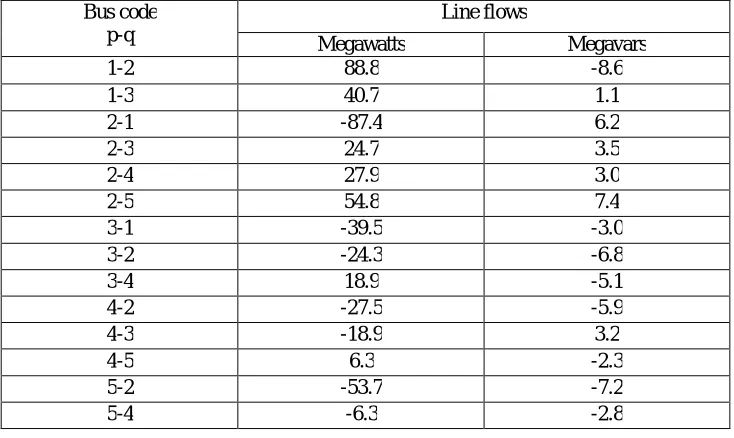 Table 7 : Calculated actual values for R, L, & C for different bus combinations 