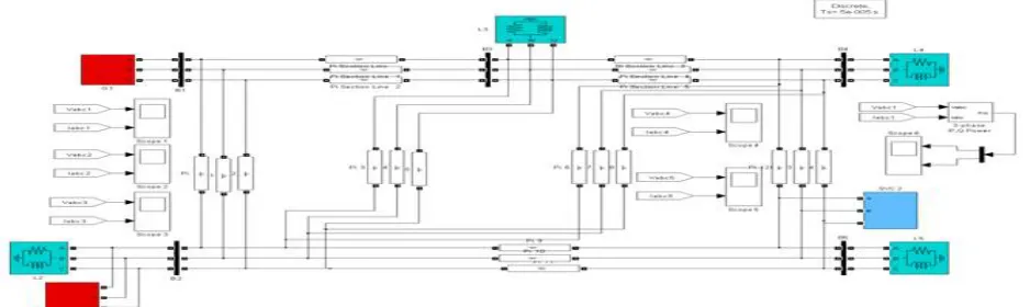 Fig.5. Five bus system constructed using the sim power systems  