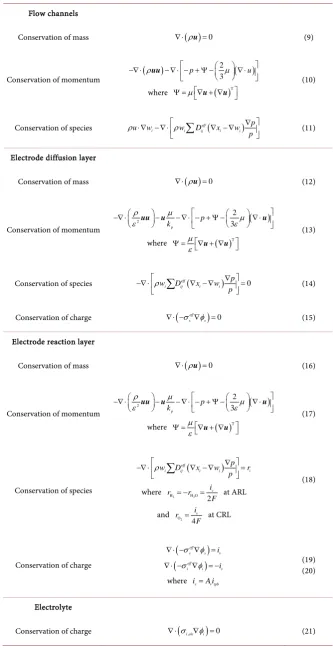 Table 2. Governing equations. 