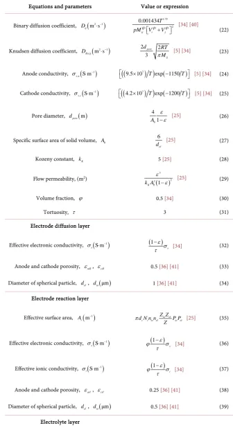 Table 3. Constitutive equations and parameters used in the simulation. 