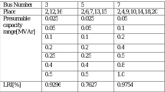 Fig.4. Convergence Characteristics  